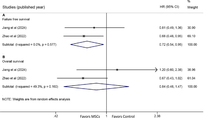 Figure 5