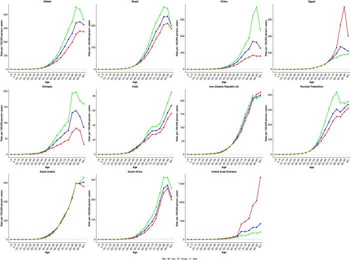 Figure 3