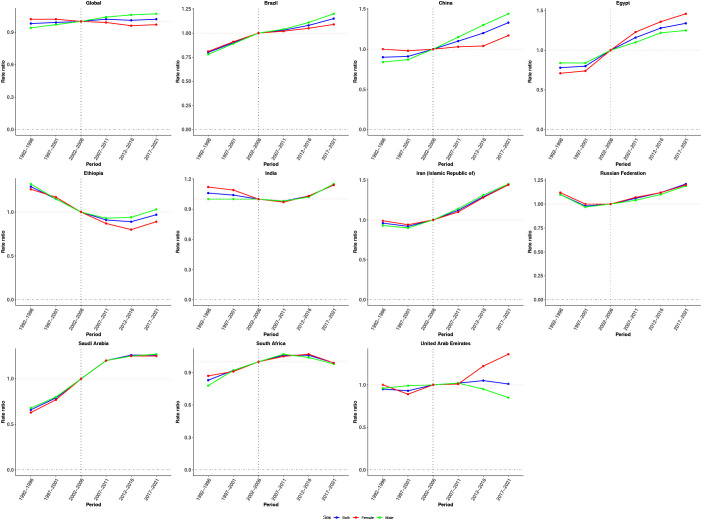 Figure 4