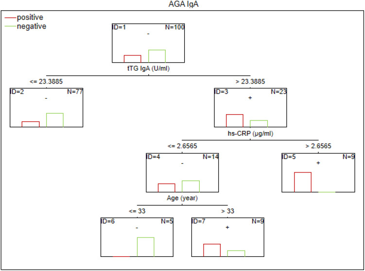 Figure 1
