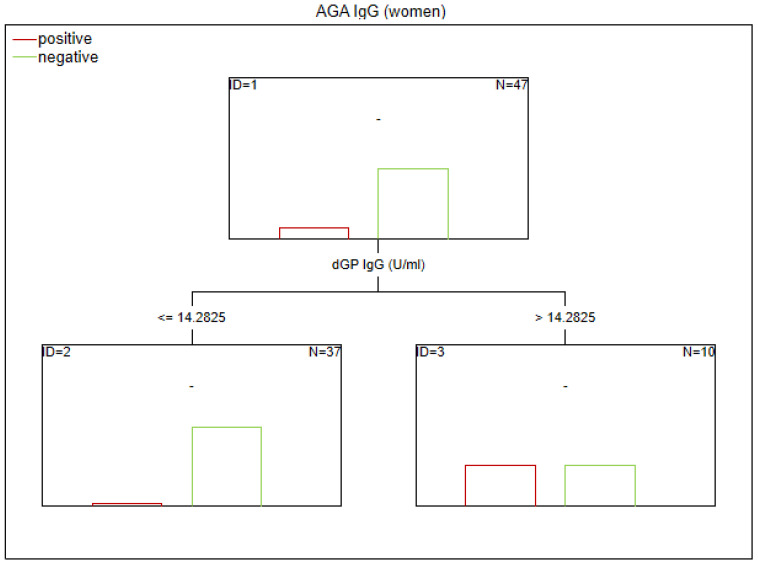 Figure 5