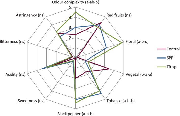 Figure 10