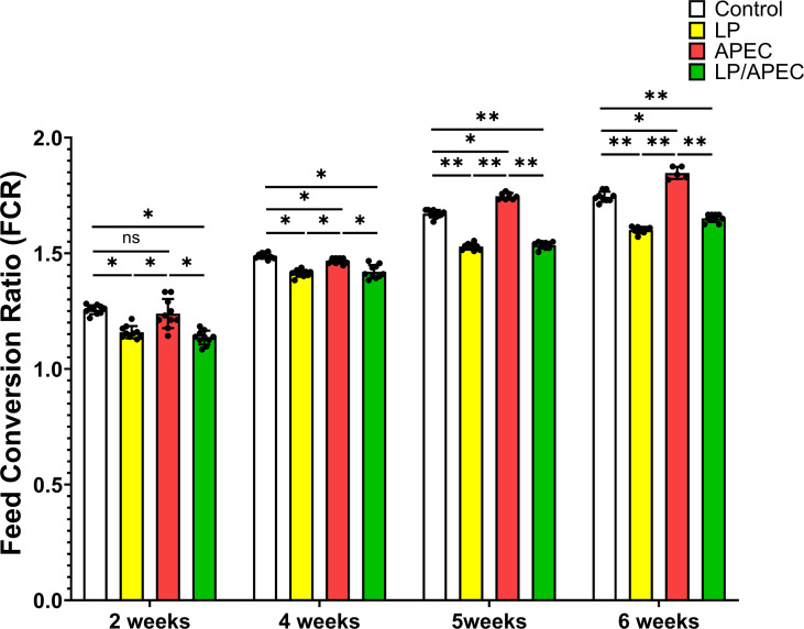 Figure 6