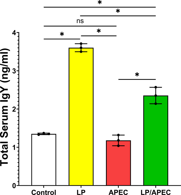Figure 9