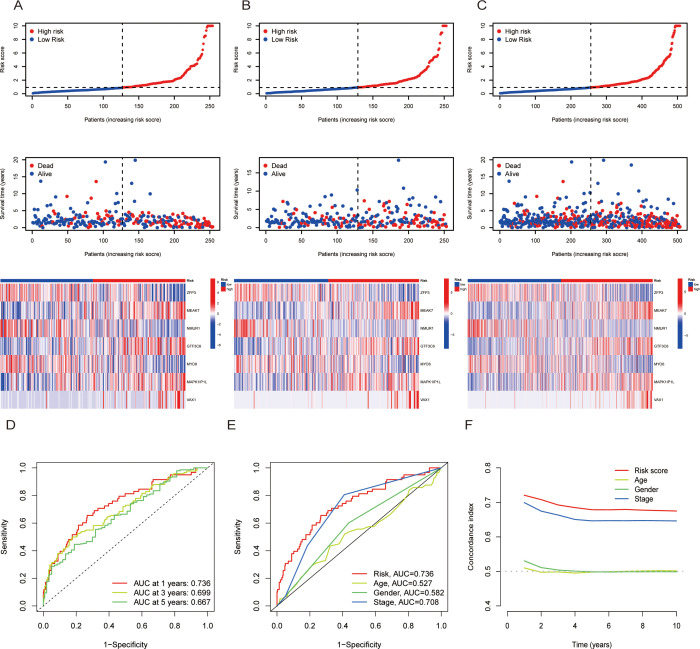 Figure 3