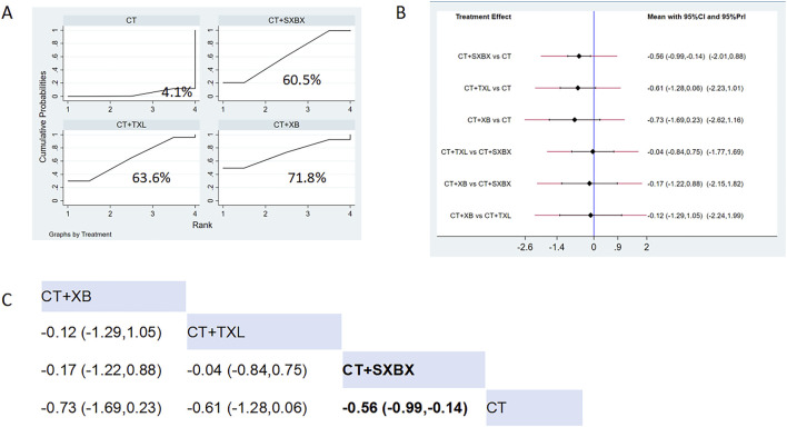 FIGURE 11