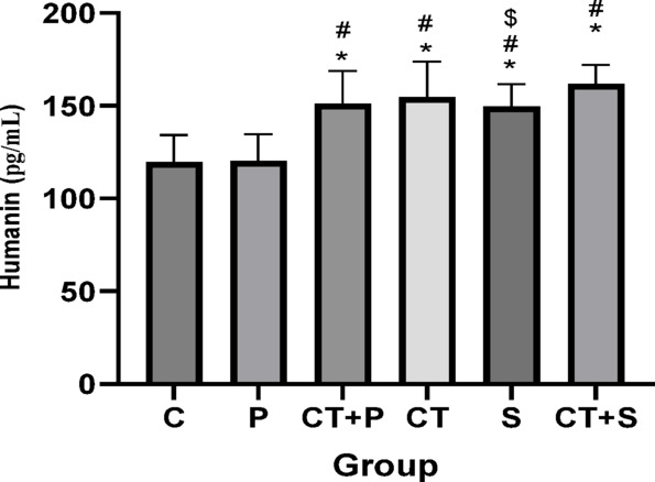 Figure 11