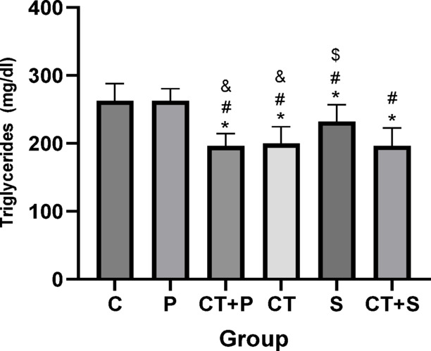 Figure 15