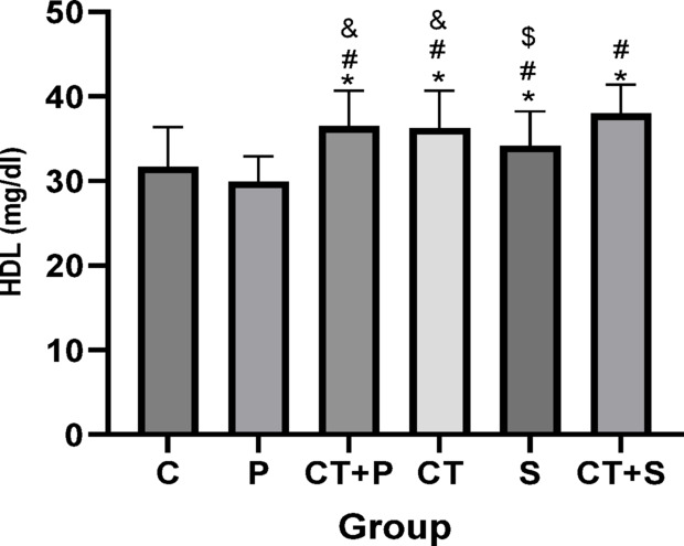 Figure 16
