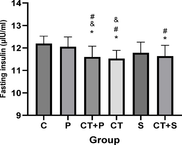 Figure 18
