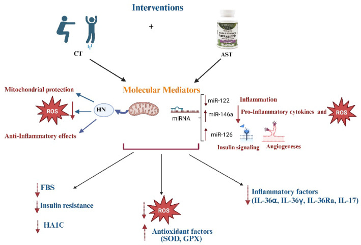 Figure 19