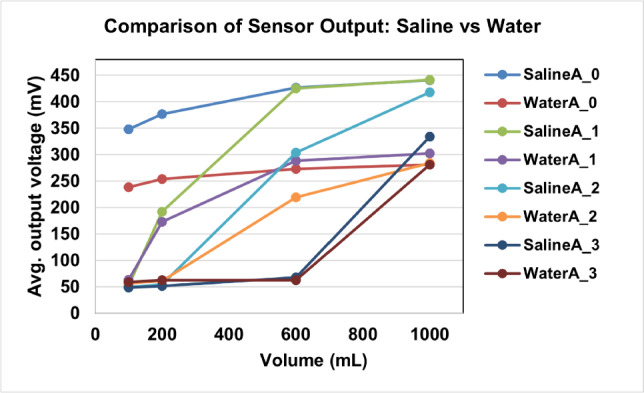 Figure 12