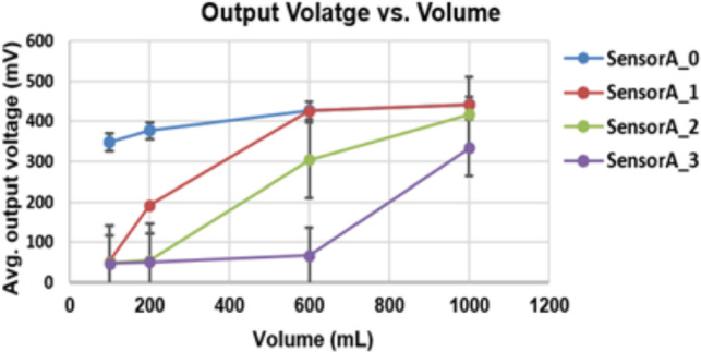 Figure 9