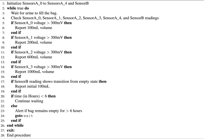 Figure 13