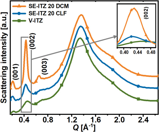Figure 6