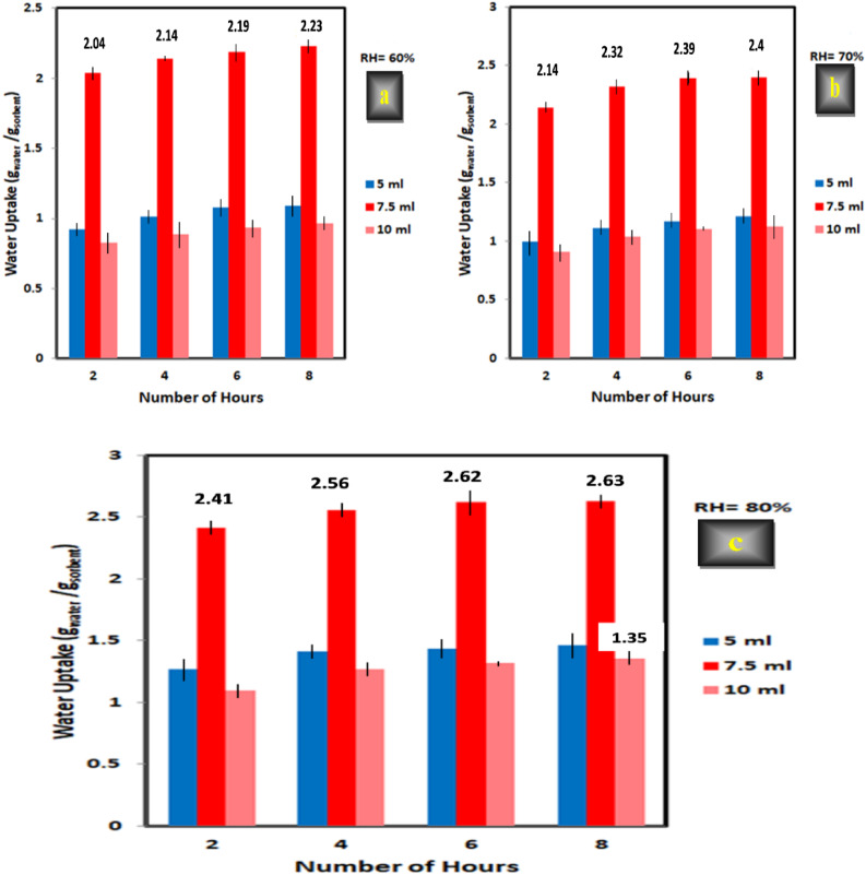 Figure 15