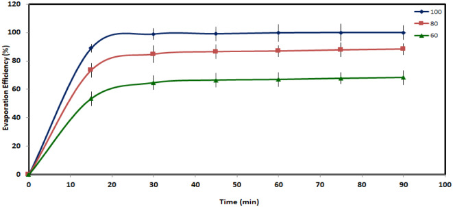 Figure 17
