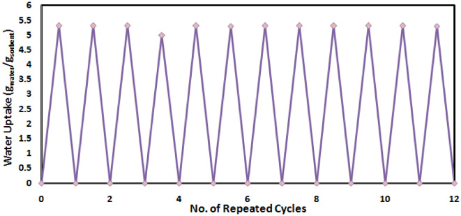 Figure 18