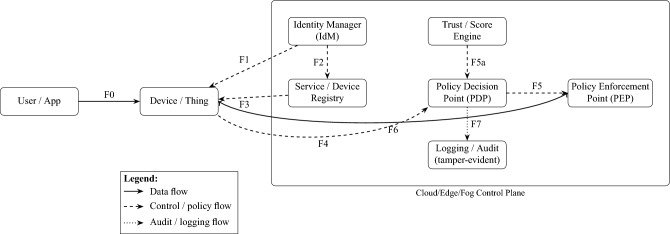 Figure 10