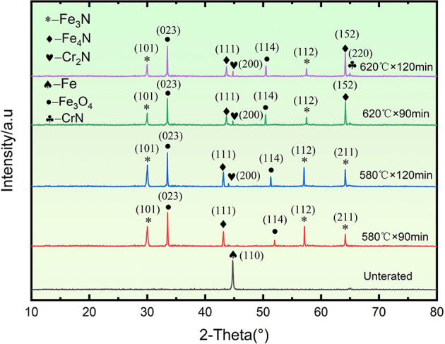Figure 9