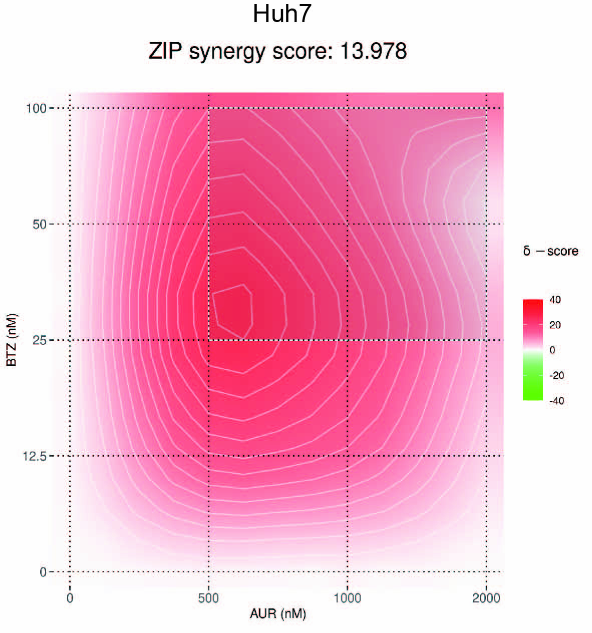 Figure 12