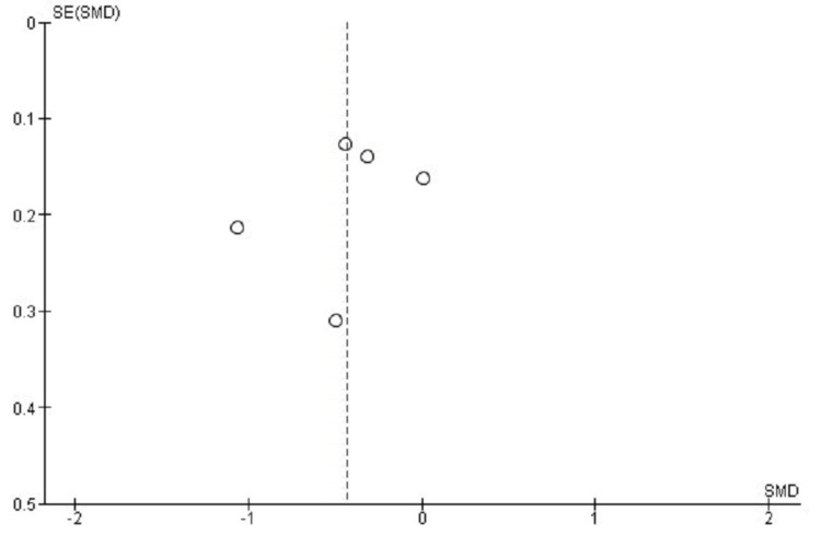 Figure 8