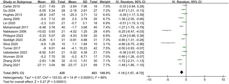Figure 4