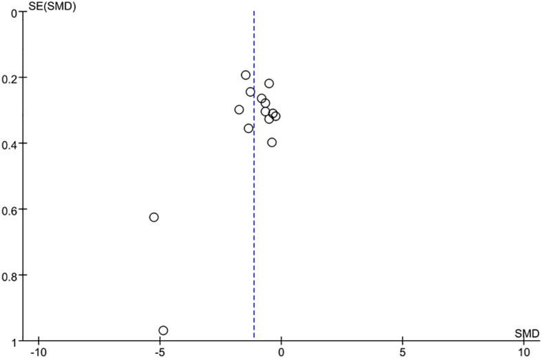 Figure 10