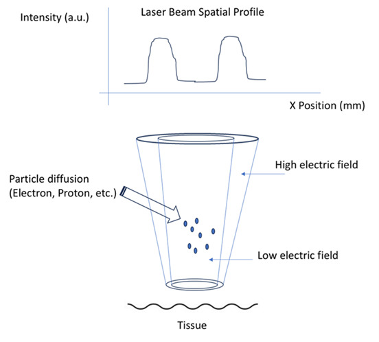 Figure-1