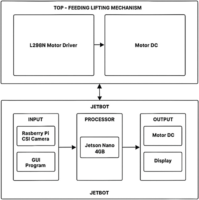 FIGURE 2