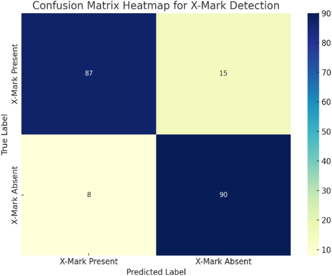 FIGURE 11