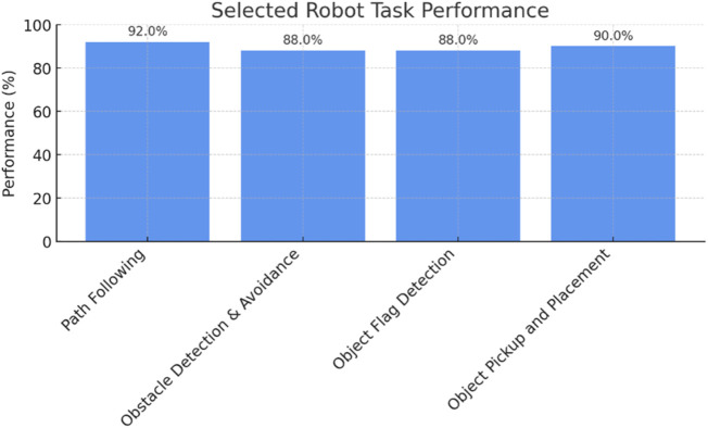 FIGURE 12
