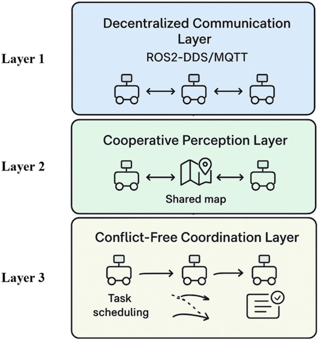 FIGURE 15