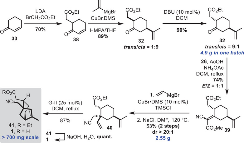 Scheme 11