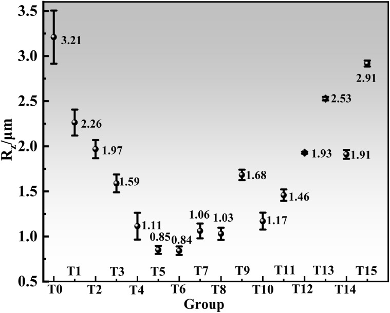 Fig. 7