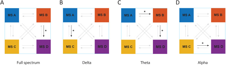 Figure 5