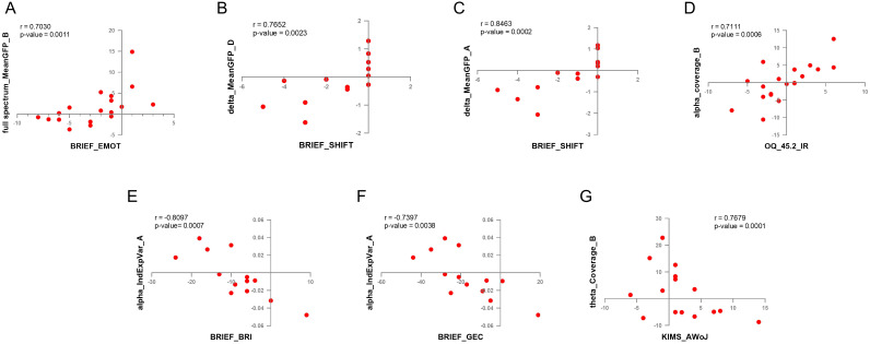 Figure 6