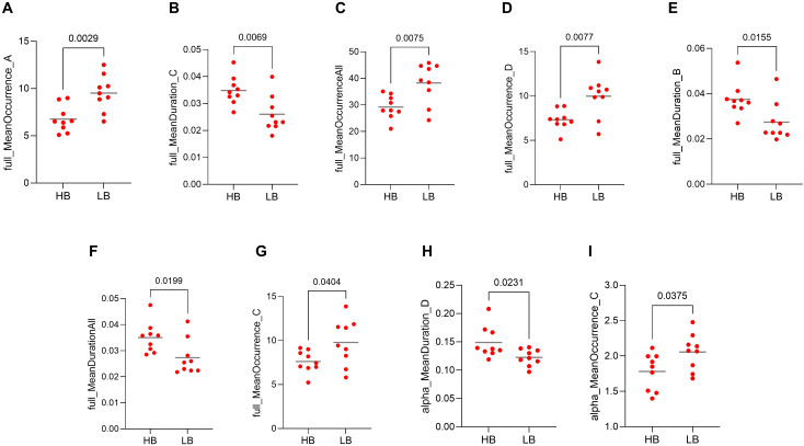 Figure 7
