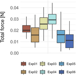 Figure 10