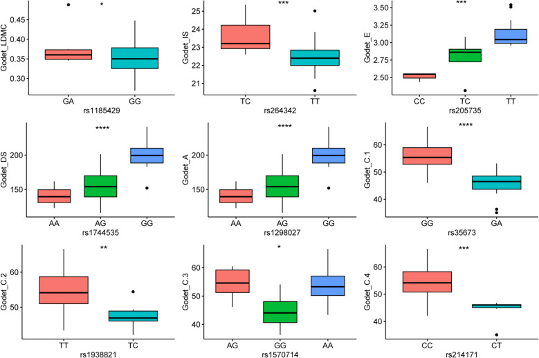 Figure 6