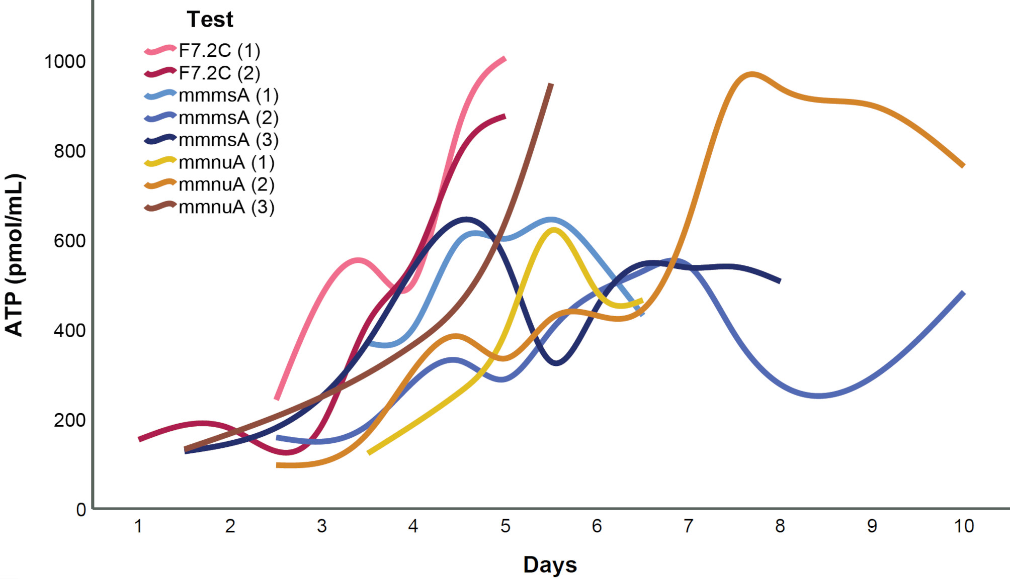 Figure 10