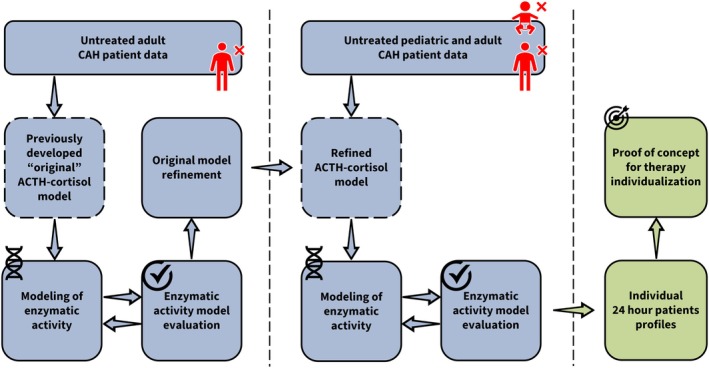 FIGURE 1