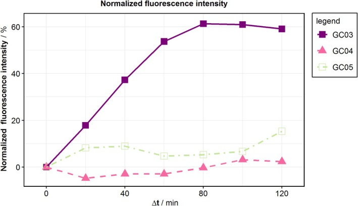 FIGURE 4