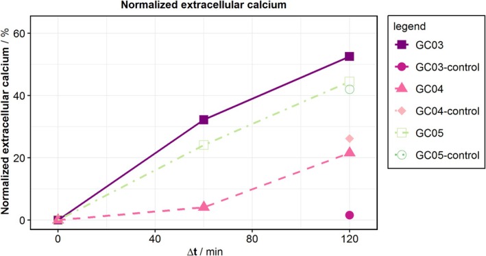 FIGURE 3
