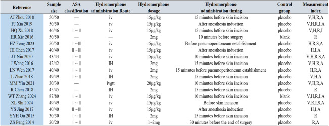 Figure 14