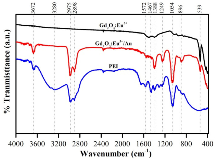 Fig. 10