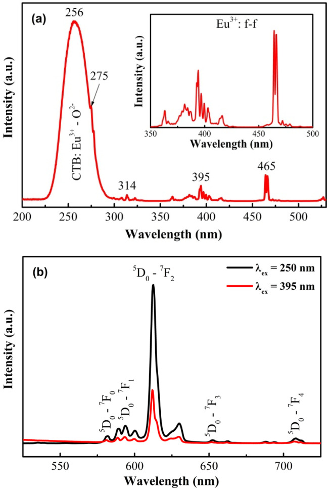 Fig. 11