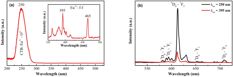 Fig. 12