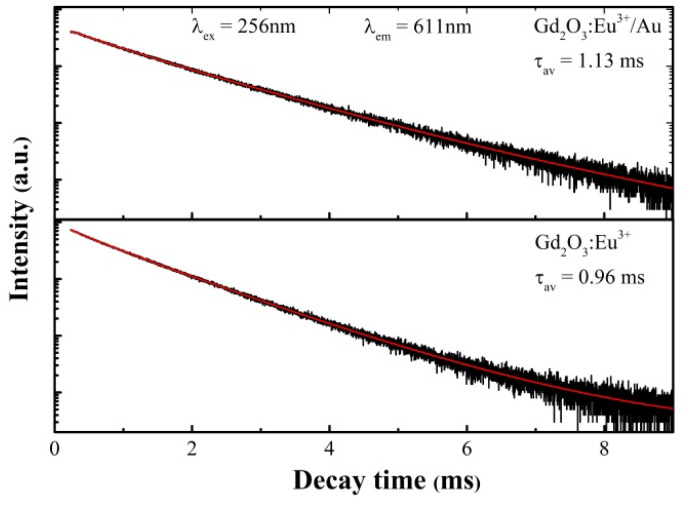 Fig. 13