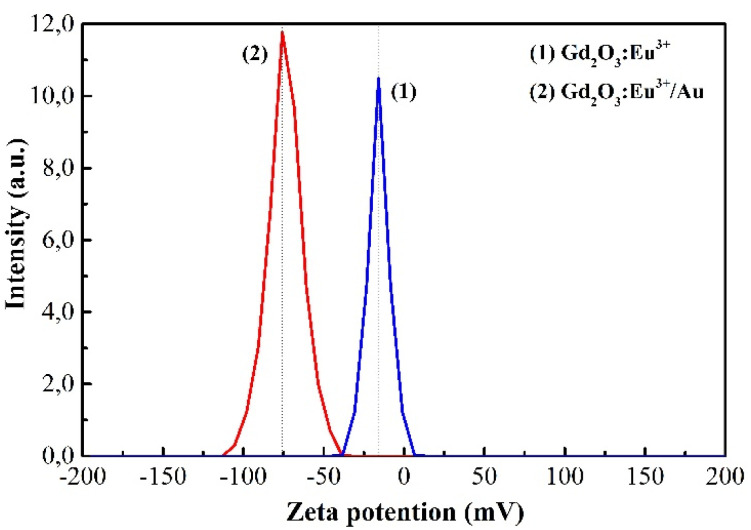 Fig. 7